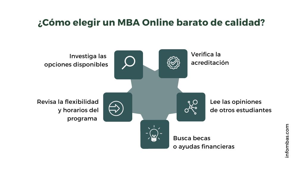 Cómo elegir un MBA online barato