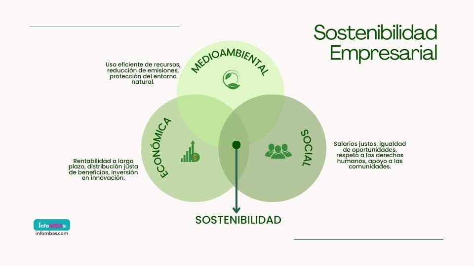 Qué es sostenibilidad empresarial