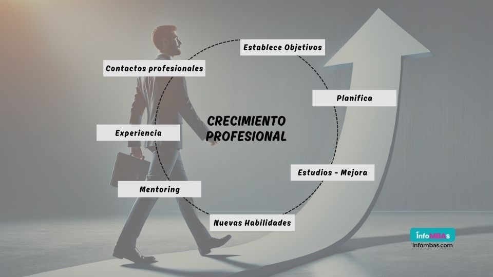 Cómo crecer profesionalmente