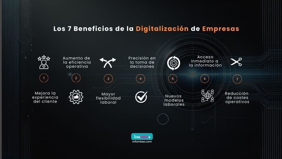 Beneficios de digitalizar una empresa