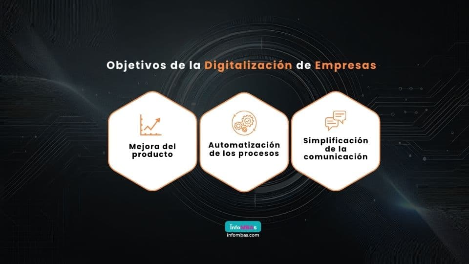 Qué es la digitalización de empresas - objetivos