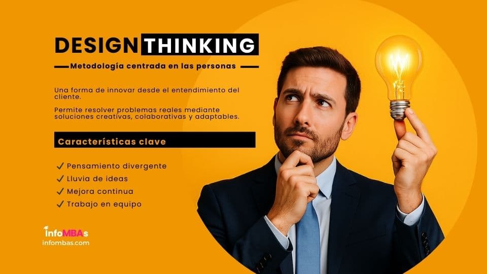 Qué es Design Thinking