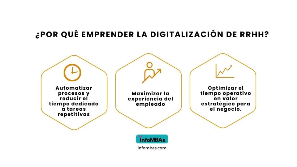 Motivos para digitalizar la gestión de los recursos-humanos