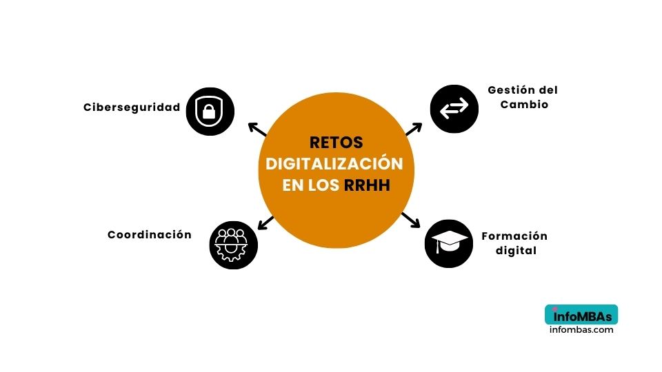 Retos de la digitalización de los RRHH