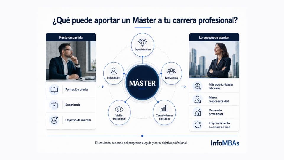 Por qué estudiar un Máster: 7 razones para hacerlo 2 Beneficios de estudiar un máster